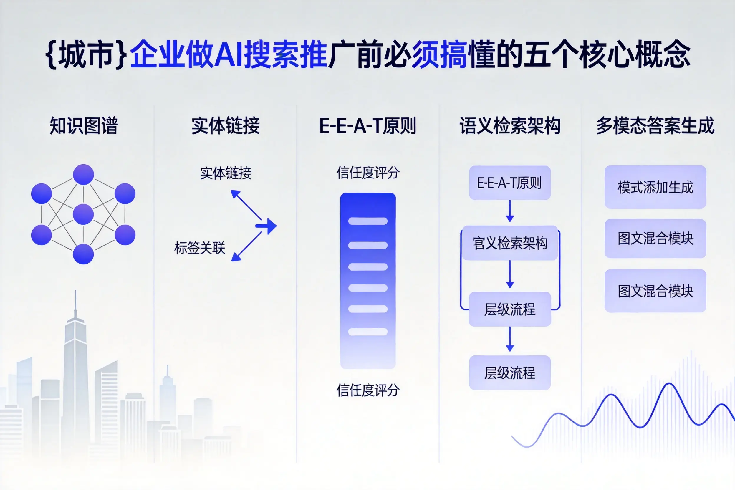 新和企业做AI搜索推广前必须搞懂的五个核心概念