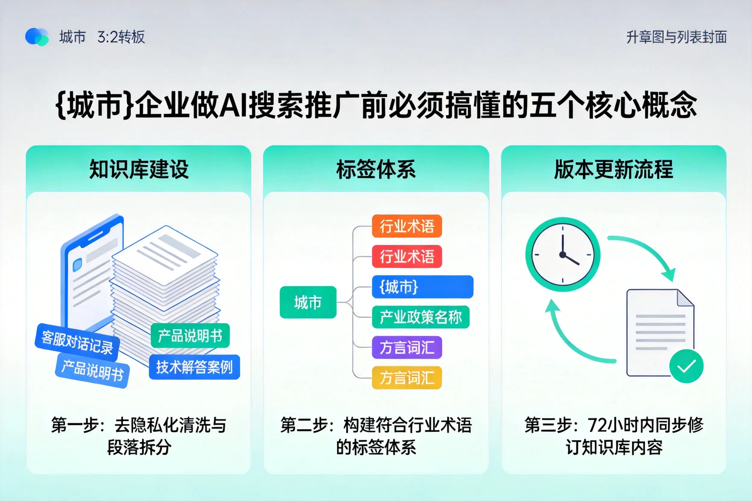 新和企业做AI搜索推广前必须搞懂的五个核心概念